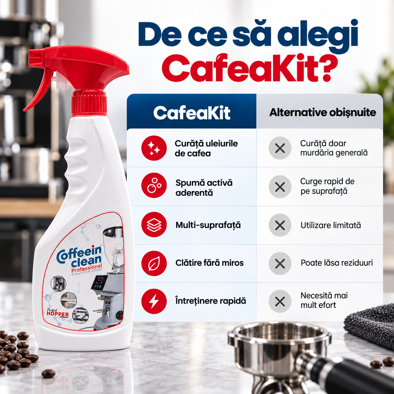 Spray Curățare Uleiuri de Cafea CafeaKit, Soluție Degresantă pentru Portafiltru, Grup și Accesorii Espressor, Formulă Activă Spumantă, Îndepărtează Reziduurile și Gustul Rânced