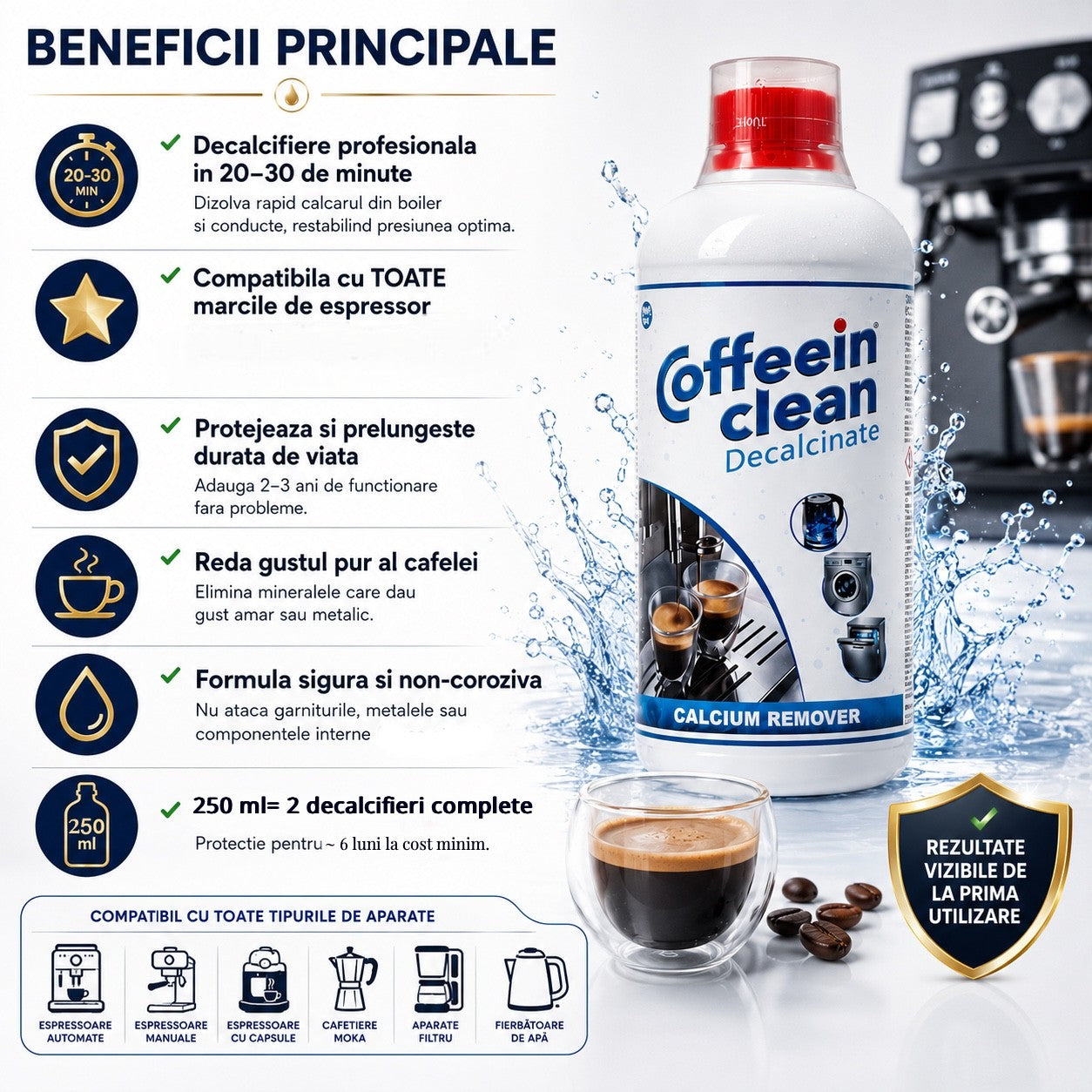 Set complet intretinere espressor Philips Saeco, 2 filtre AquaClean CA6903/10, solutie detartrare 250 ml, curatare circuit lapte 250 ml, 8 pastile 2,5 g, perie 20 cm, vaselina alimentara — Coffeein Clean®