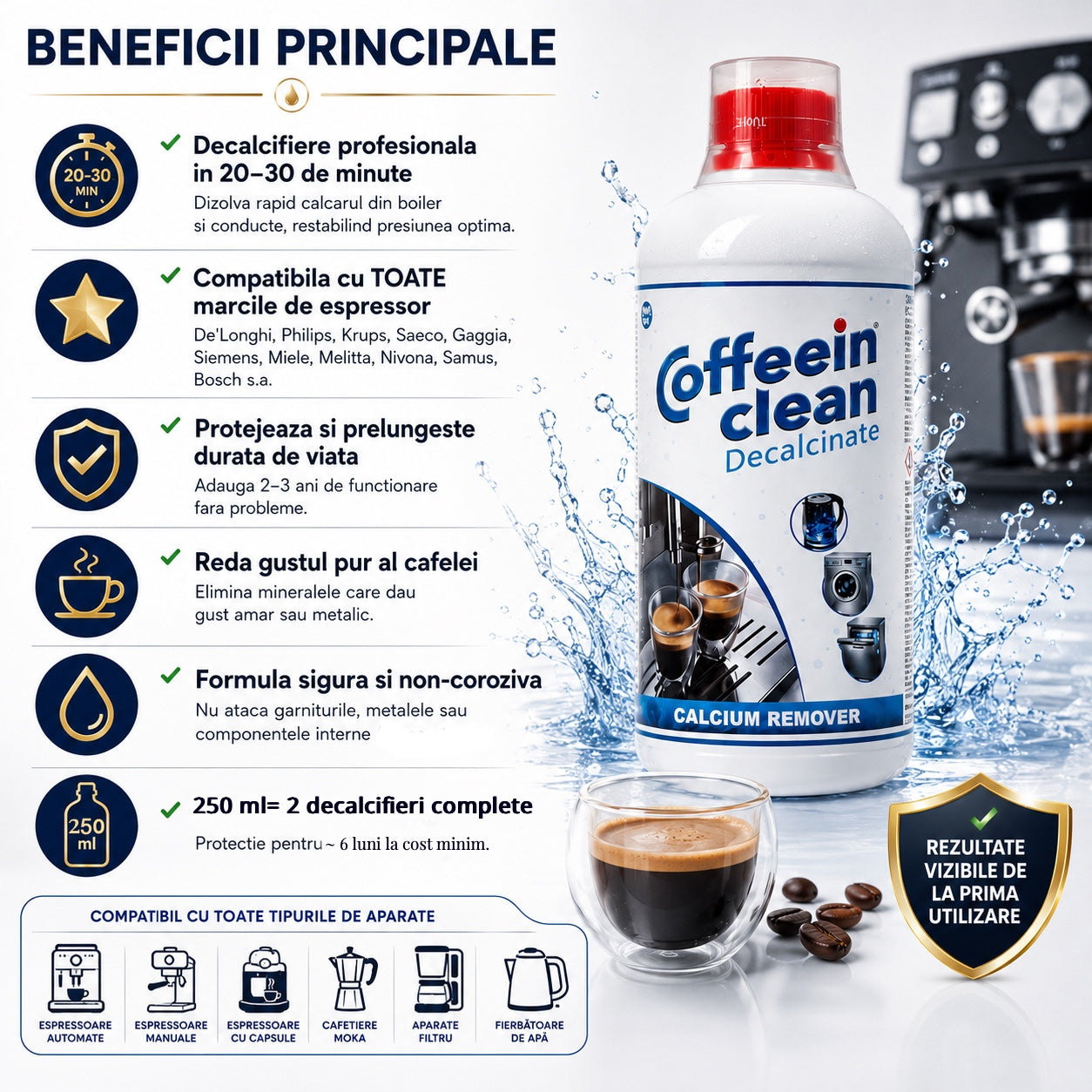 Set intretinere espressor Philips Saeco, 1 filtru AquaClean CA6903/10, 8 x 2,5 g pastile curatare uleiuri cafea, decalcifiant 250 ml pentru 2 cicluri, filtrare apa, protectie anti-calcar si circuit cafea — Coffeein Clean®