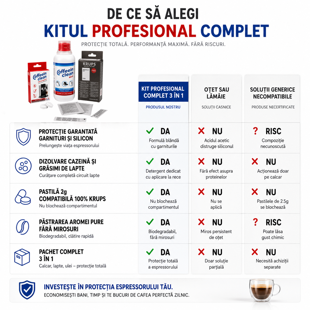 Set anual intretinere espressoare Krups cu spumare lapte, decalcifiant Krups Original, 8 pastile degresare- curatare uleiuri espressor 2 g, Solutie curatare circuit lapte 250 ml/5 cicluri Coffein Clean, set complet decalcifiere si igienizare aparate cafea