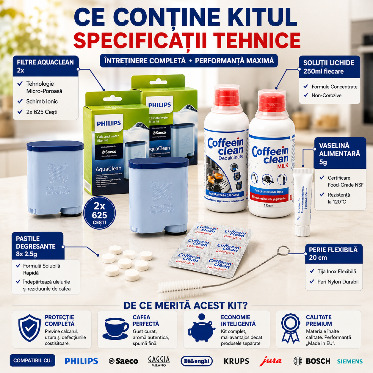 Set complet intretinere espressor Philips Saeco, 2 filtre AquaClean CA6903/10, solutie detartrare 250 ml, curatare circuit lapte 250 ml, 8 pastile 2,5 g, perie 20 cm, vaselina alimentara — Coffeein Clean®