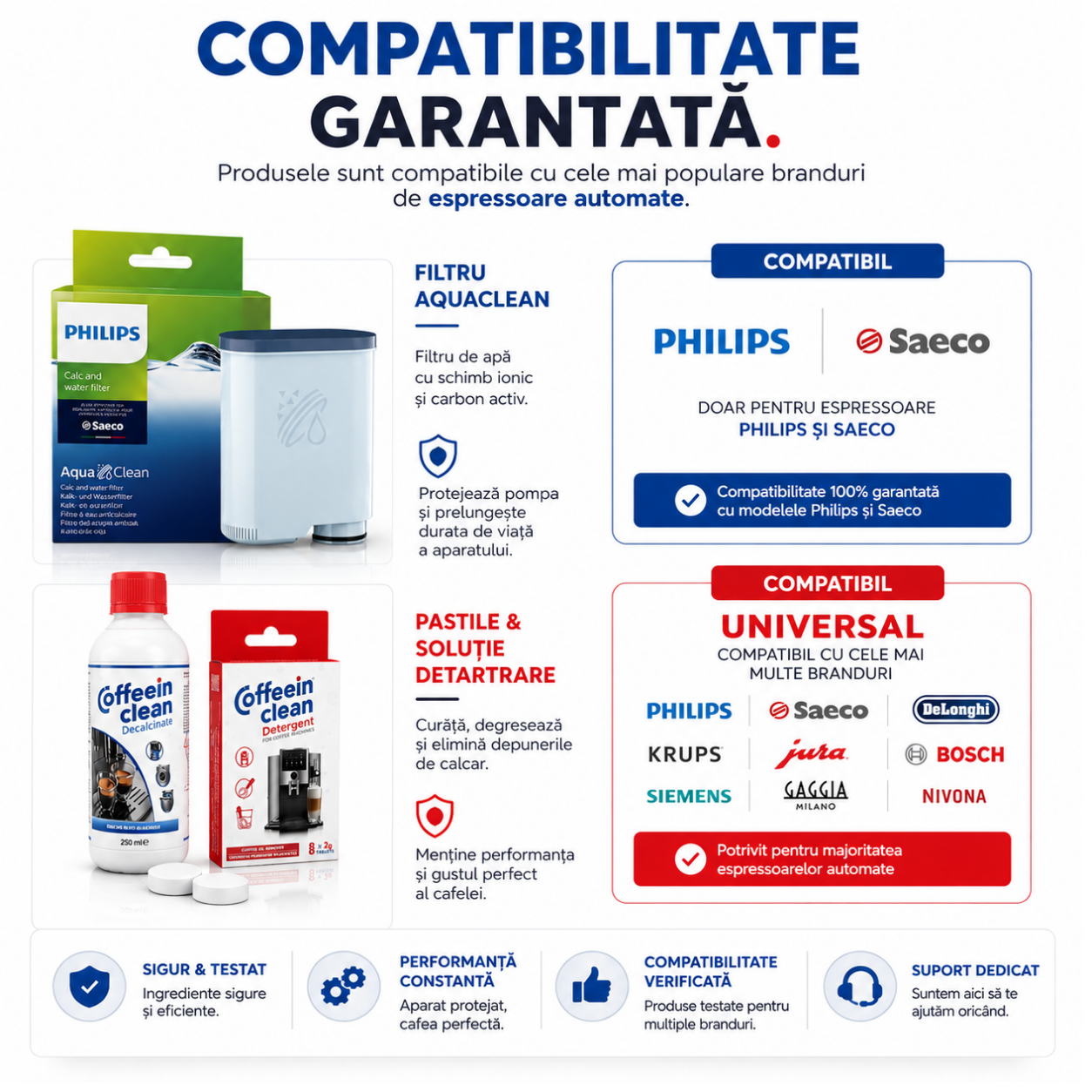 Set intretinere espressor Philips Saeco, 1 filtru AquaClean CA6903/10, 8 x 2,5 g pastile curatare uleiuri cafea, decalcifiant 250 ml pentru 2 cicluri, filtrare apa, protectie anti-calcar si circuit cafea — Coffeein Clean®