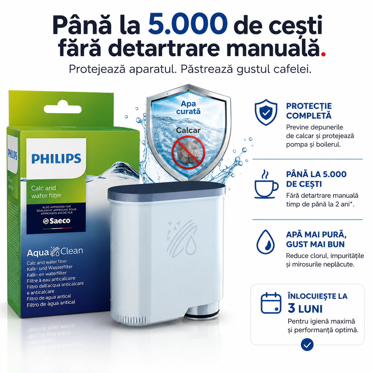 Set intretinere espressor Philips Saeco, 1 filtru AquaClean CA6903/10, 8 x 2,5 g pastile curatare uleiuri cafea, decalcifiant 250 ml pentru 2 cicluri, filtrare apa, protectie anti-calcar si circuit cafea — Coffeein Clean®