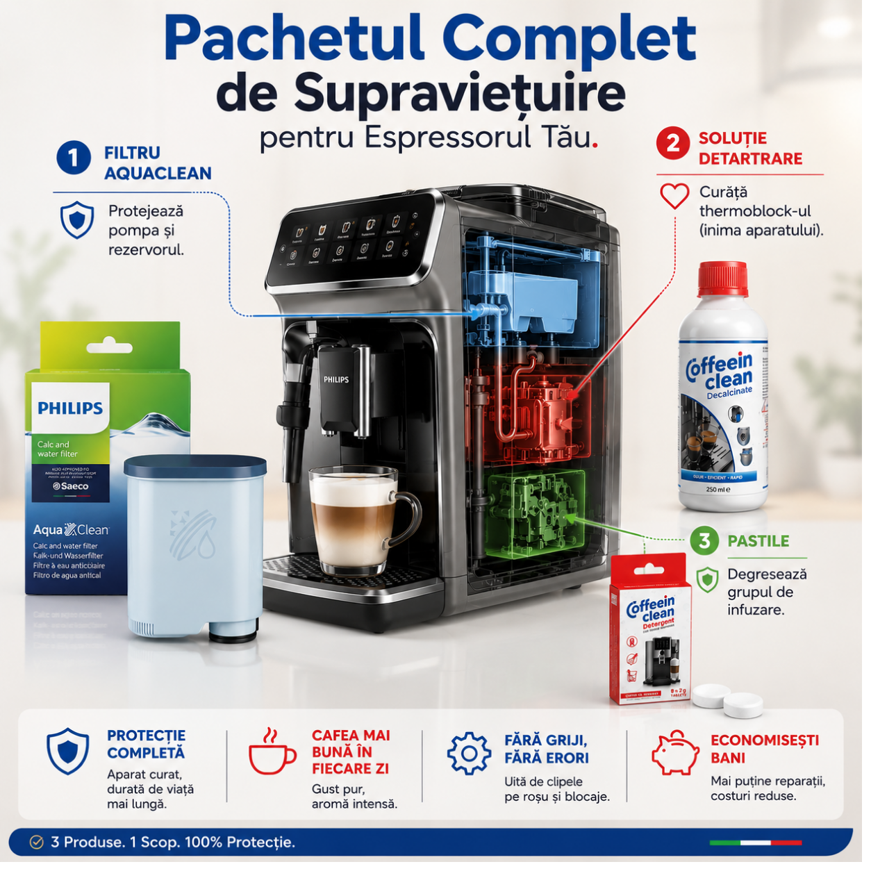 Set intretinere espressor Philips Saeco, 1 filtru AquaClean CA6903/10, solutie decalcifiere 250 ml, 8 pastile Coffeein Clean® 2,5 g, vaselina siliconica alimentara, curatare calcar aparat cafea, uleiuri cafea si lubrifiere infuzor