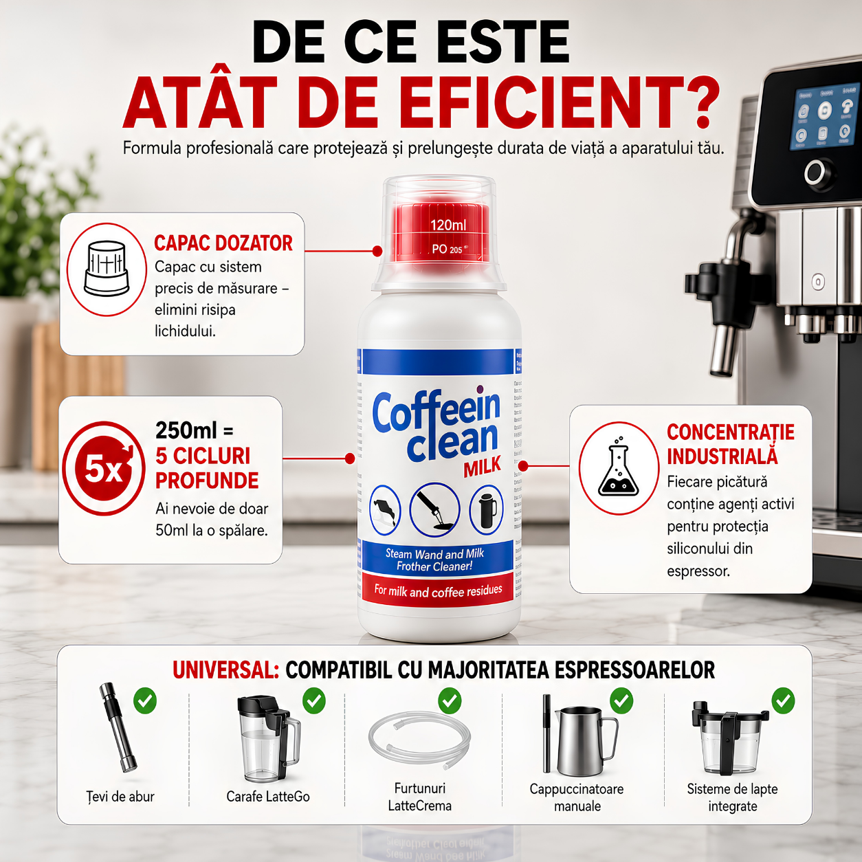 Set complet intretinere espressor Philips Saeco, 2 filtre AquaClean CA6903/10, solutie detartrare 250 ml, curatare circuit lapte 250 ml, 8 pastile 2,5 g, perie 20 cm, vaselina alimentara — Coffeein Clean®