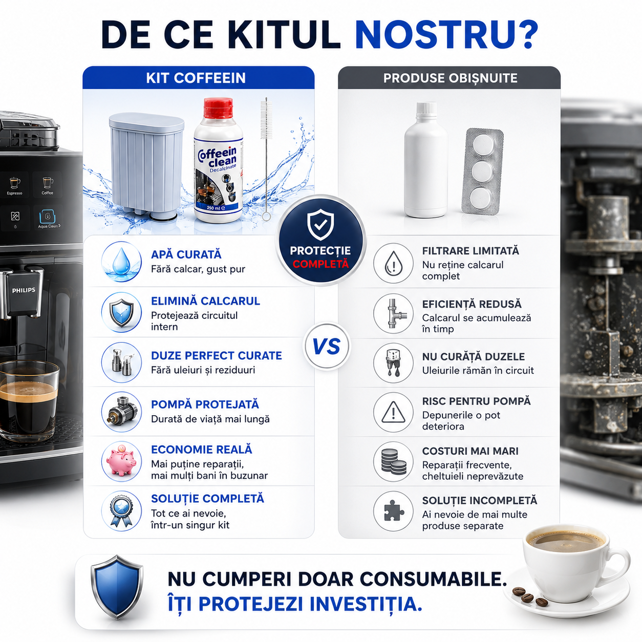 Set intretinere espressor Philips Saeco, filtru AquaClean compatibil CA6903- 625 cesti, solutie detartrare 250 ml - 2 cicluri, perie curatare duze 20 cm, filtrarea impuritatilor, decalcifiere si curatare- Coffeein Clean®