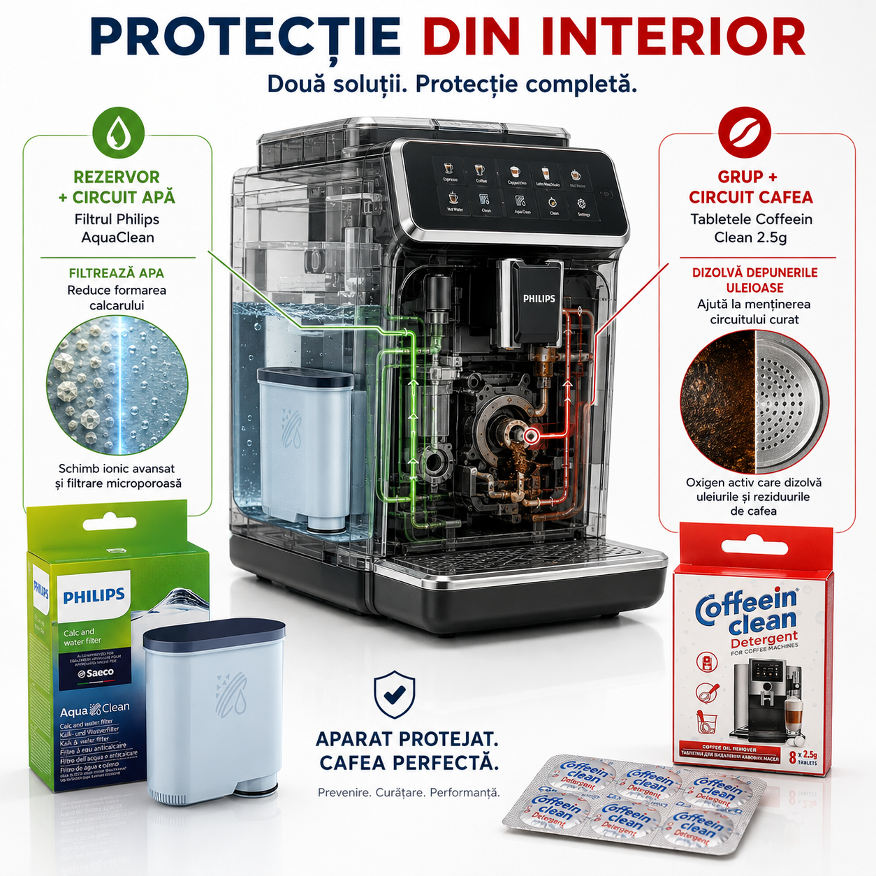 Set intretinere espressor Philips Saeco, filtru apa AquaClean compatibil CA6903 625 cesti, 8 pastile curatare uleiuri si reziduuri cafea 2,5 g Coffeein Clean®, filtrare microporoasa, protectie calcar si igienizare grup preparare, filtrare apa aparat cafea