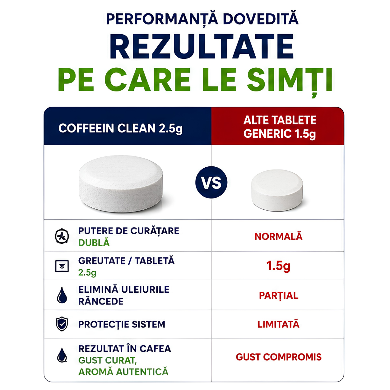 Set intretinere espressoare - solutie decalcifiere Philips CA6700/10 250 ml si 8 pastile curatare uleiuri cafea 2,5 g Coffeein Clean®, degreseaza si elimina calcarul, reziduurile, compatibil Philips Saeco, Gaggia, Siemens, Bosch, Melitta, Nivona