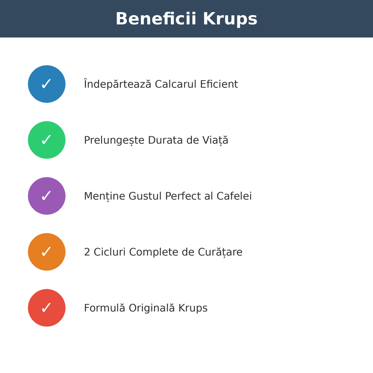 Krups Solutie Decalcifiere 2 Cicluri