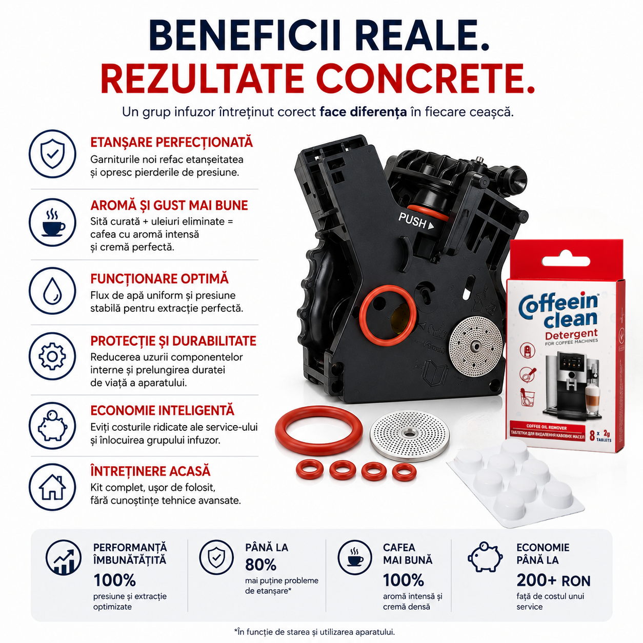 Set reconditionare si curatare grup infuzor aparate cafea, 8 x 2g pastile curatare uleiuri cafea, set garnituri si sita - Coffeein Clean®, compatibil: Philips Saeco, Gaggia, Delonghi, Jura, Krups, Bosch, pentru etansar, presiune si extractie uniforma