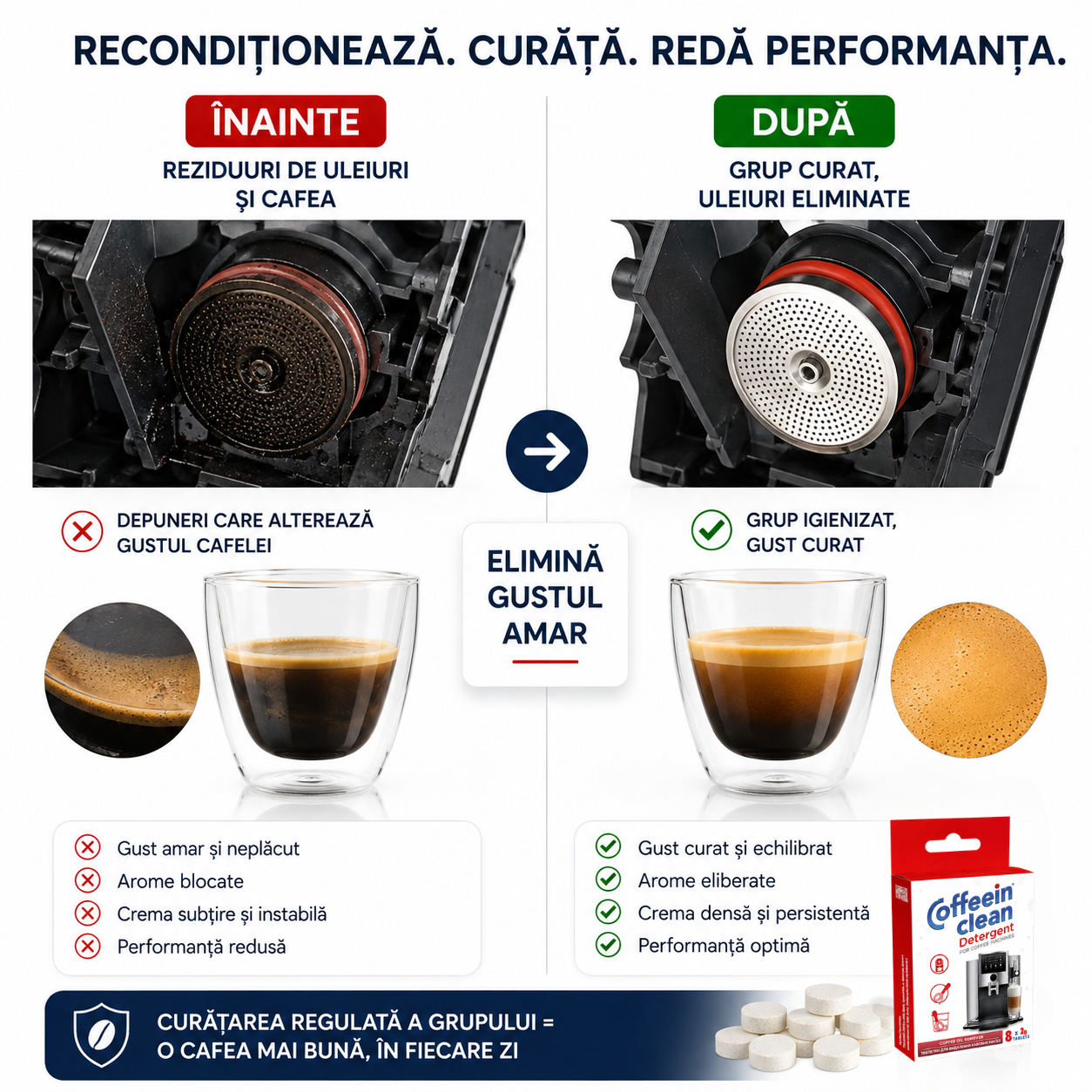 Set reconditionare si curatare grup infuzor aparate cafea, 8 x 2g pastile curatare uleiuri cafea, set garnituri si sita - Coffeein Clean®, compatibil: Philips Saeco, Gaggia, Delonghi, Jura, Krups, Bosch, pentru etansar, presiune si extractie uniforma