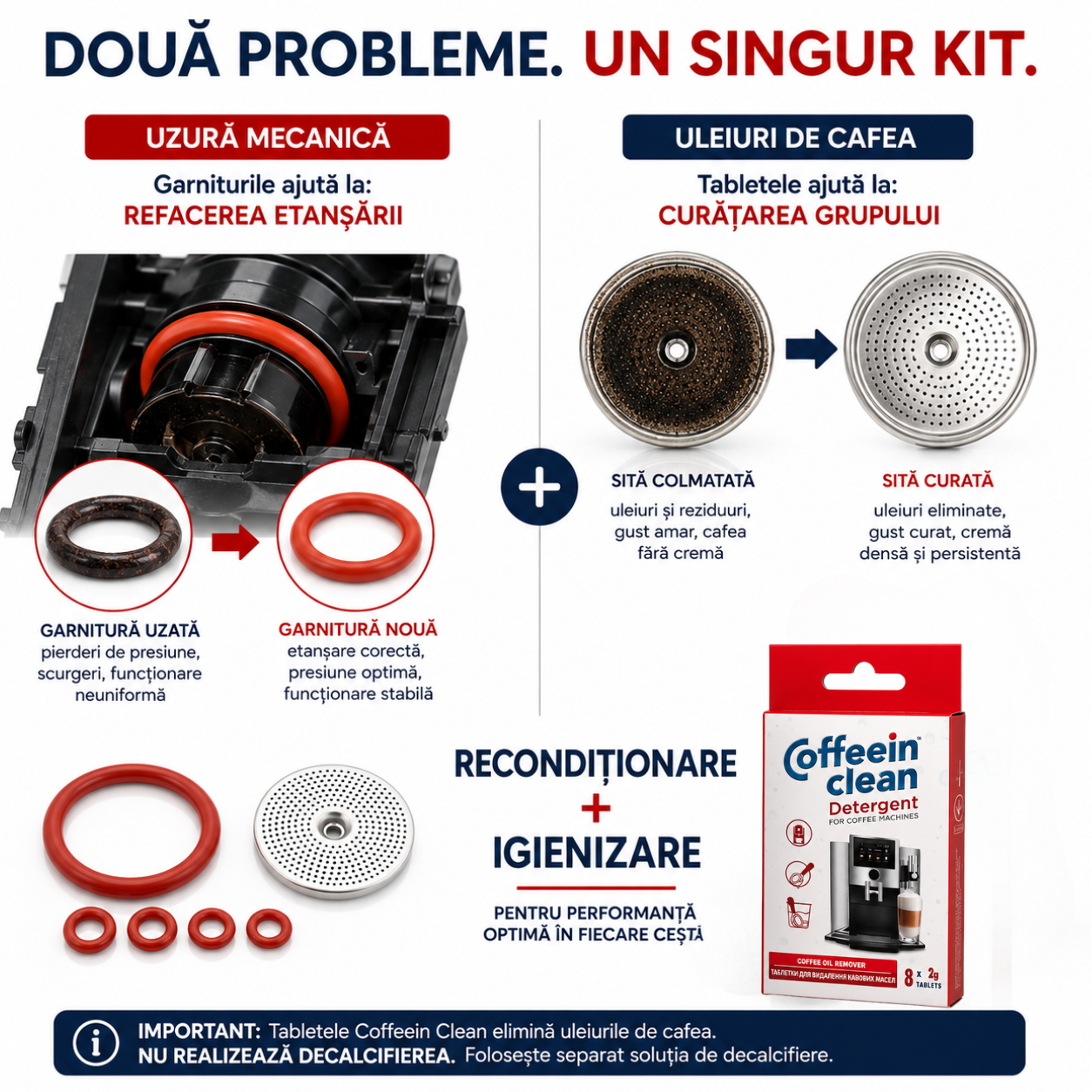 Set reconditionare si curatare grup infuzor aparate cafea, 8 x 2g pastile curatare uleiuri cafea, set garnituri si sita - Coffeein Clean®, compatibil: Philips Saeco, Gaggia, Delonghi, Jura, Krups, Bosch, pentru etansar, presiune si extractie uniforma