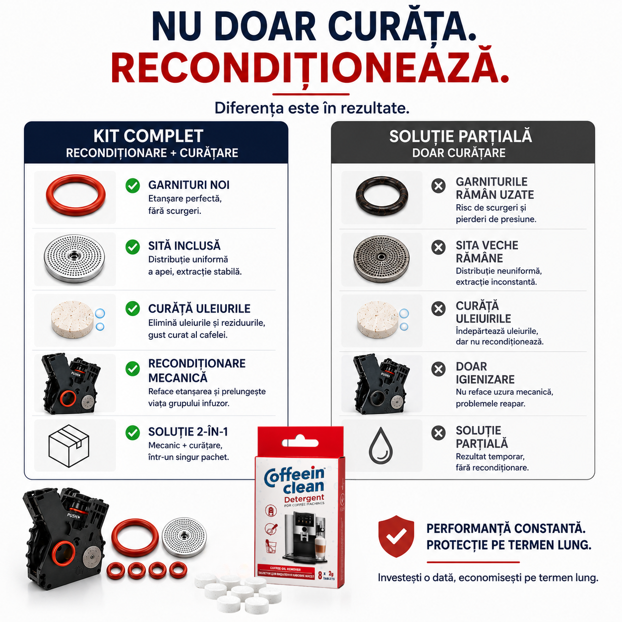Set reconditionare si curatare grup infuzor aparate cafea, 8 x 2g pastile curatare uleiuri cafea, set garnituri si sita - Coffeein Clean®, compatibil: Philips Saeco, Gaggia, Delonghi, Jura, Krups, Bosch, pentru etansar, presiune si extractie uniforma