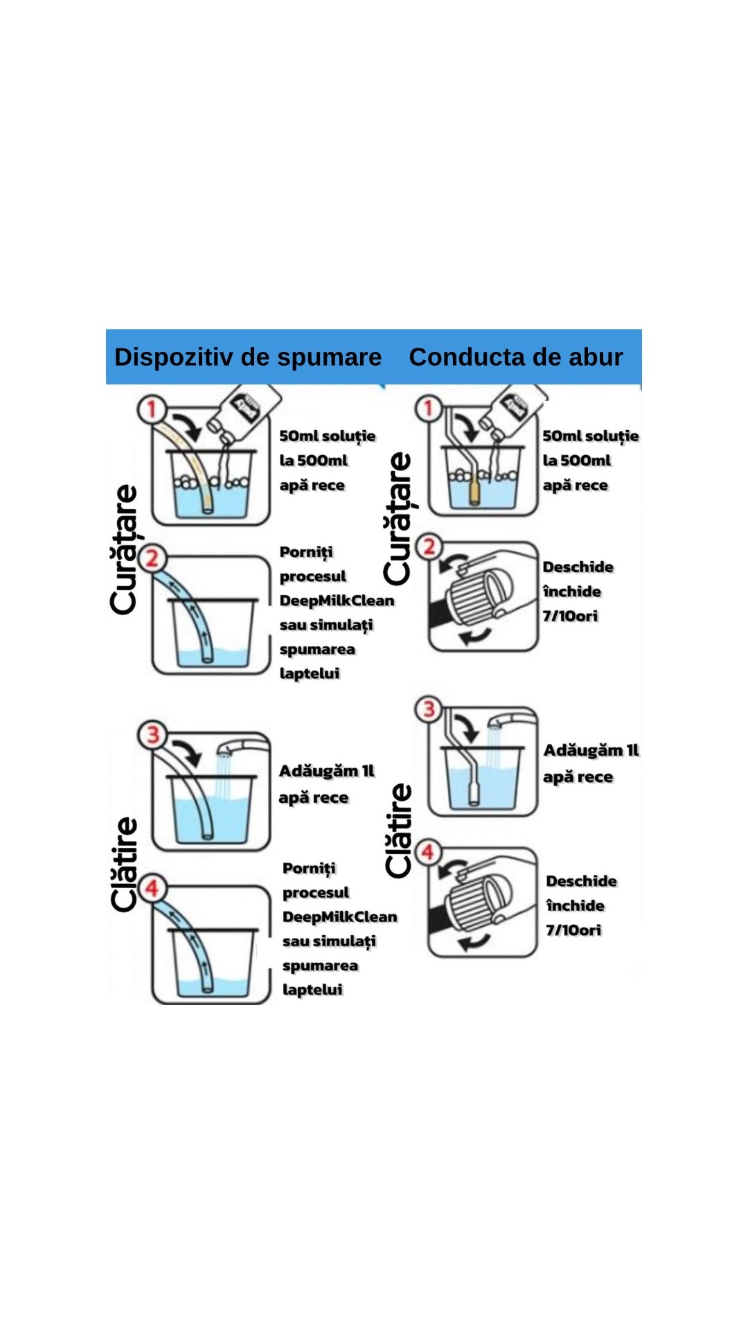 Solutie curatare circuit lapte aparat de cafea 250ml - Cafeakit.ro