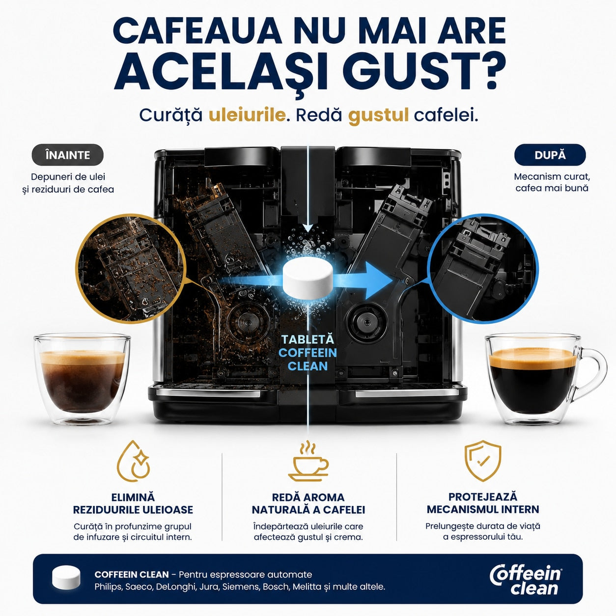 Tablete curatare uleiuri cafea Coffeein Clean 8 x 2 g, substanta activa concentrata, degresant espressor compatibil cu: Philips, Saeco, DeLonghi, Jura, Krups, Siemens, Bosch, Melitta - Formula ecologica, utilizare universala
